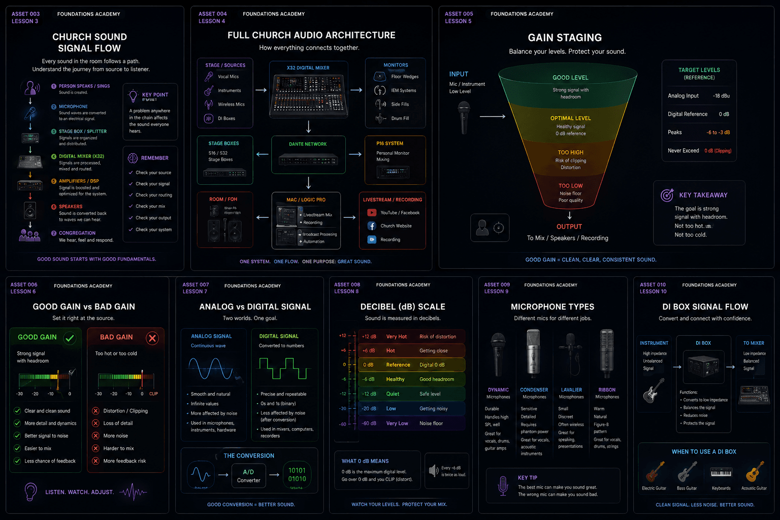 Foundations Asset Grid