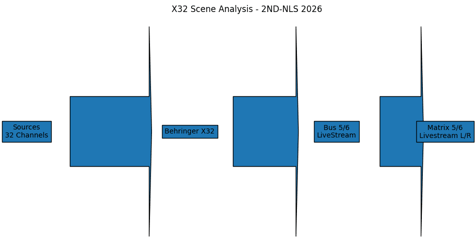 X32 Livestream Diagram
